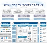 모비젠, 국립재난안전연구원 클라우드 기반 재난안전 연구 인프라 구축 사업 수주