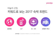야놀자, 2017 숙박 트렌드 키워드 발표