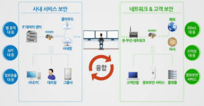 KT, 사이버보안센터 개관… APT, DDoS, 스미싱 보안 위협에 대응