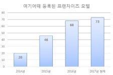 브랜드 있는 모텔이 뜬다! 모텔 프랜차이즈 전성시대