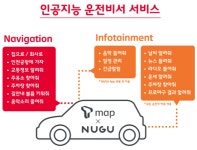 SK텔레콤, 1천만 이용 T맵에 인공지능 누구 첫 탑재