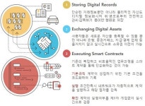 헬스케어 플랫폼 헬스메디, 성장 가능성에 주목
