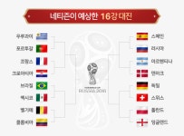 약 20만 네이버 유저들이 예상한 2018 러시아 월드컵 우승국은?