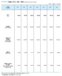 공공 CCTV 약 95만대, 전국 통합관제센터 208곳 구축 완료