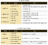 목동 이찬화과학학원, 개정 교육과정 '지구과학1' 무엇이 바뀌었을까?