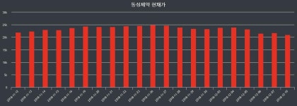 (주)동성관광여행사 남포점 | 동성제약 12월 11일 출발가 21000원