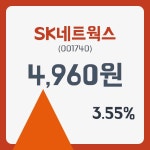 SK네트웍스 주가 12월 13일 4960원 시작