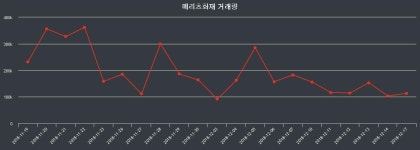 메리츠화재 주가 12월 19일 20750원 증시개장