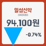 일성신약주가 12월 26일 현재 94100원  및 증권 차트 분석  및 주식시황