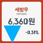 세방우주가 12월 26일 현재 6360원  및 증권차트 및 주식시황
