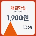 대원화성 주가및 증권 차트 분석  26일  현재 1880원  & 주가 정보 및 주식시황