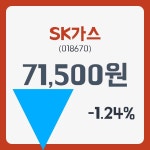 SK가스 주가및 증권차트정보 26일  현재 71500원   , 증권 그래프 분석 및 주식시황