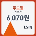 푸드웰 주가및 증권차트정보 26일  현재 6070원  및 오늘시세