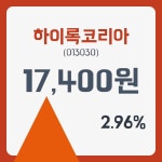 하이록코리아 주가및 오늘시세 26일  현재 17400원  & 증권시세
