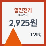 일진전기 주가및 증권차트정보 27일  현재 2910원  및 증권차트