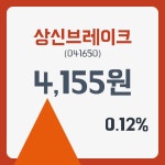 상신브레이크주가 12월 27일 현재 4155원   , 증권 그래프 분석