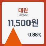 대원주가 12월 27일 현재 11500원  및 증권차트정보