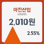 아진산업 주가및 종목 차트 27일  현재 2040원  및 오늘시세