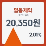 일동제약 주가및 증권 차트 분석  27일  현재 20300원   , 증권 그래프 분석