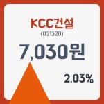 KCC건설 주가& 주가 정보 27일  현재 7040원  및 오늘시세