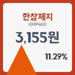 한창제지주가 12월 28일 현재 3155원  및 증권차트