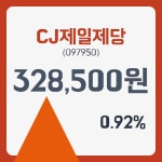 CJ제일제당주가 12월 28일 현재 328500원   , 증권 그래프 분석