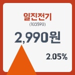 일진전기주가 12월 28일 현재 2990원  및 오늘시세