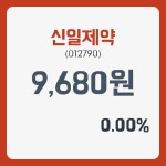 신일제약주가 12월 28일 현재 9680원  & 증권시세