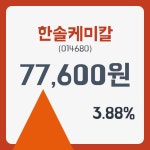 한솔케미칼주가 12월 28일 현재 77600원   , 증권 그래프 분석