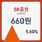 SK증권주가 12월 31일 현재 660원  및 증권 차트 분석