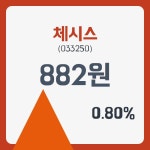체시스주가 12월 31일 현재 882원  & 증권시세
