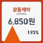 광동제약 주가& 증권시세 31일  현재 6850원  및 증권차트정보