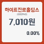 하이트진로홀딩스 주가& 증권시세 2일  현재 7010원  & 주가 정보