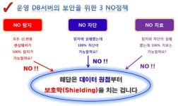 씨엠테스, 스마트공장 전용 랜섬웨어 대응 솔루션 팩토리 리커버리로 호평