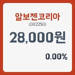 알보젠코리아주가 1월 2일 현재 28000원   , 증권 그래프 분석