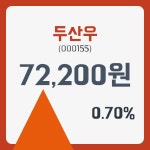 두산우주가 1월 3일 현재 72200원  및 증권차트정보