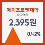 에이프로젠제약주가 1월 3일 현재 2465원  및 증권차트정보
