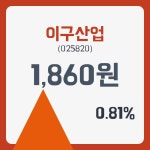 이구산업주가 1월 3일 현재 1860원  및 종목 차트