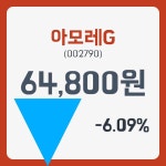 아모레G 주가및 증권차트 4일  현재 64800원  및 증권 차트 분석