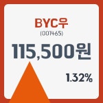 BYC우주가 1월 9일 현재 115500원  및 증권 차트 분석
