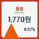 동방주가 1월 25일 현재 1770원  및 증권 차트 분석