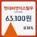 현대비앤지스틸우 주가및 종목 차트 25일  현재 63100원  및 증권차트정보