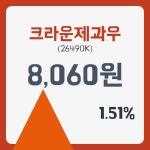 크라운제과우주가 2월 7일 현재 8060원  및 오늘거래가는?