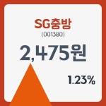 SG충방주가 2월 8일 현재 2475원   , 증권 그래프 분석