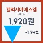 갤럭시아에스엠주가 2월 11일 현재 1915원  및 증권 차트 분석