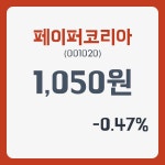 페이퍼코리아주가 2월 12일 현재 1055원  및 종목 차트