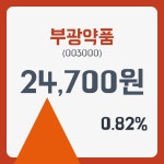 부광약품주가 2월 18일 현재 24650원  및 종목 차트