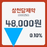 삼천당제약 주가및 오늘거래가는? 18일  현재 47800원   , 증권 그래프 분석