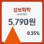 성보화학 주가및 증권차트정보 22일  현재 5780원   , 증권 그래프 분석