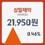 삼일제약주가 2월 27일 현재 21950원  & 주가 정보